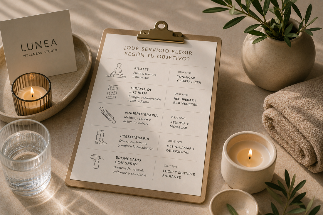 Guía visual para elegir el servicio de bienestar más adecuado según tus objetivos, incluyendo Pilates, terapia de luz roja, maderoterapia, presoterapia y bronceado spray.